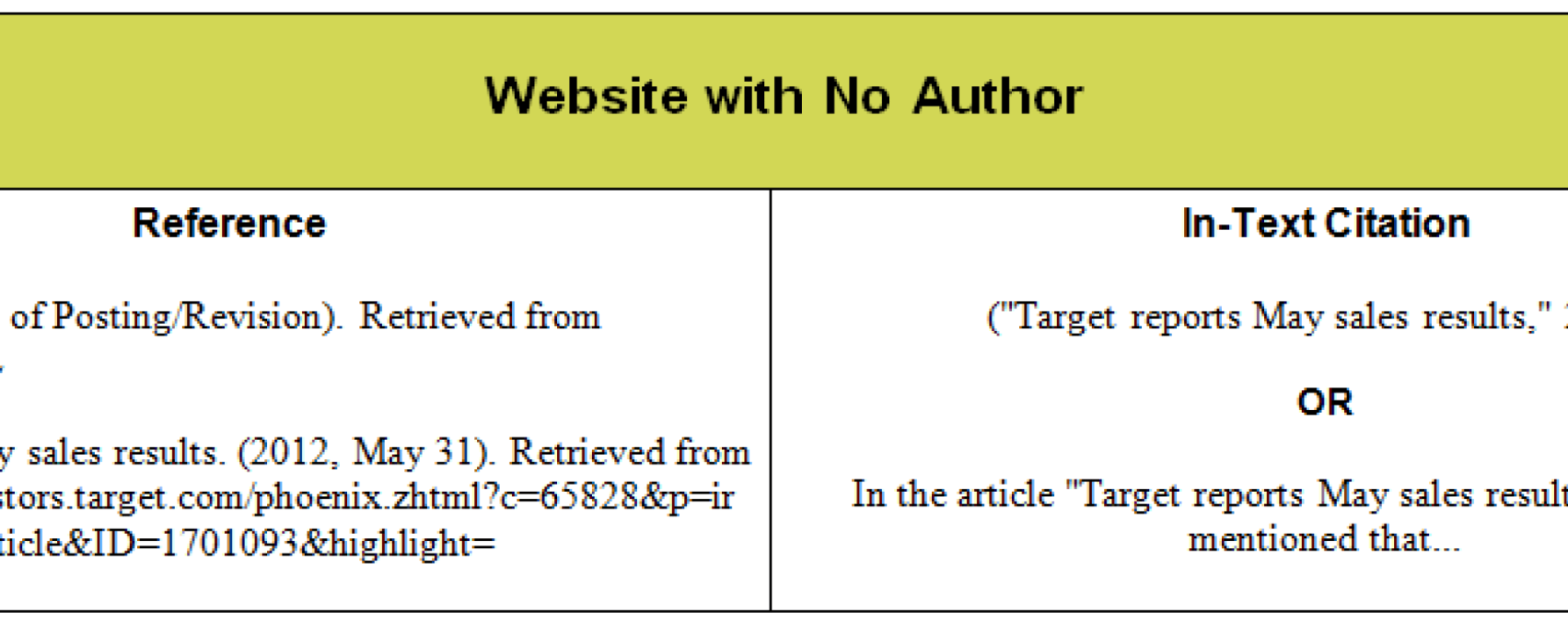 Apa Citation Without Author Flash Sales - benim.k