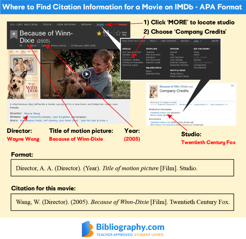 APA Movie Citation Examples  Bibliography