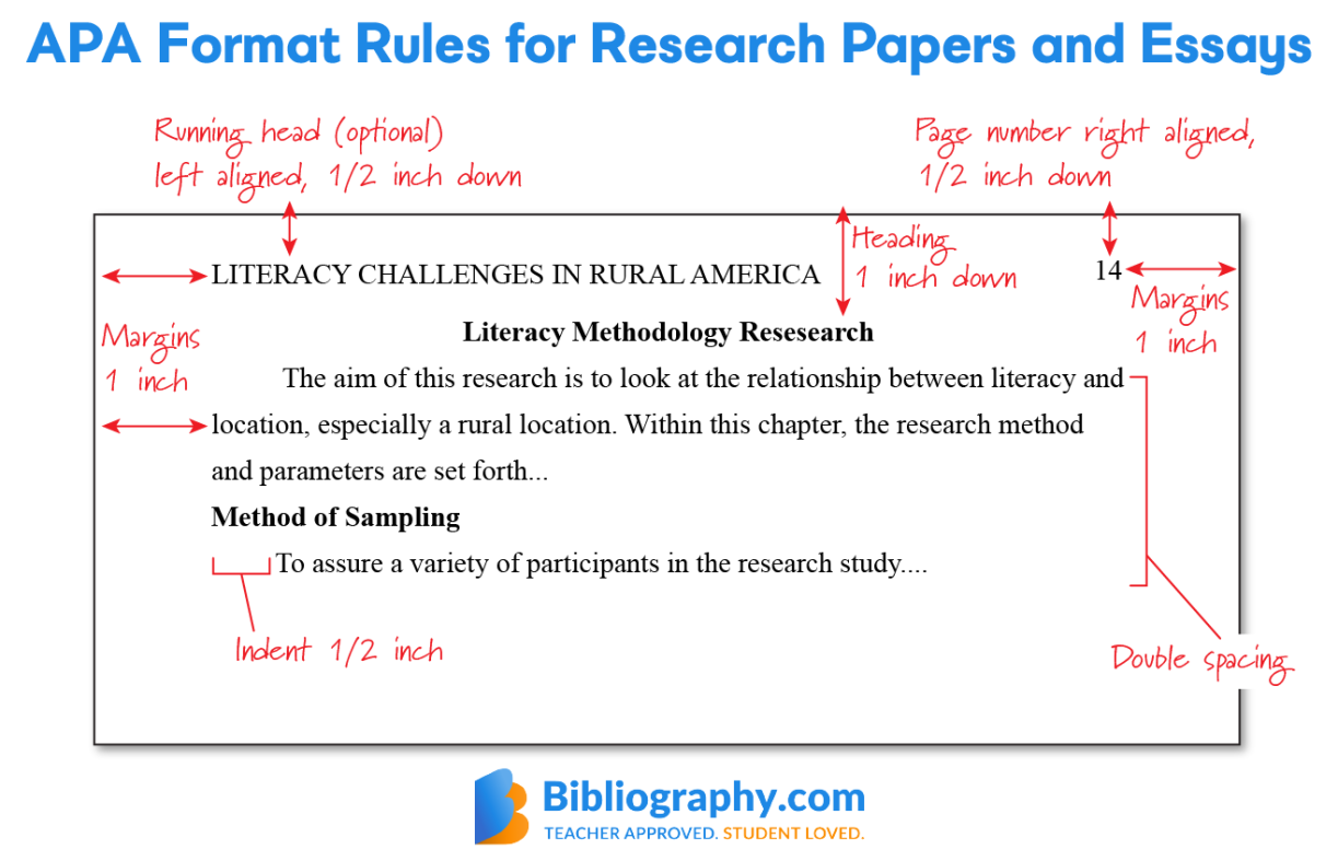 apa th edition key changes explained bibliography com 1