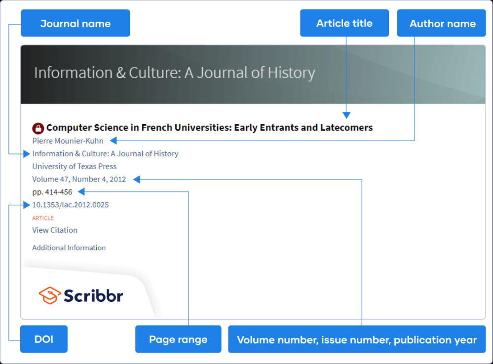 How to Cite a Journal Article in APA Style  Format & Example