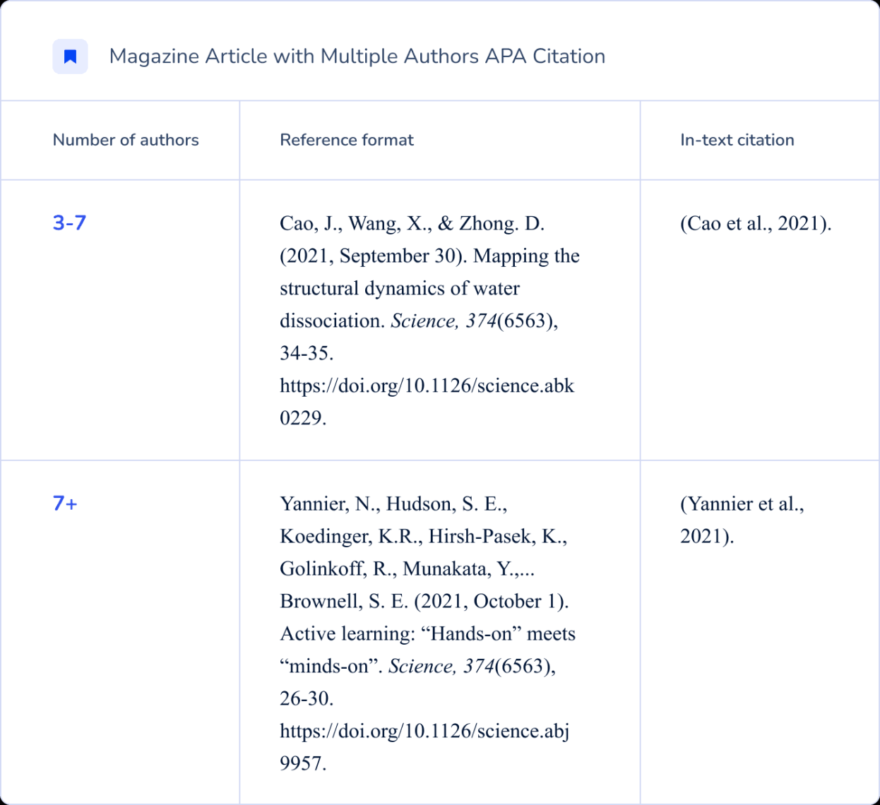 How to Cite a Magazine Article in APA: Citation Guide
