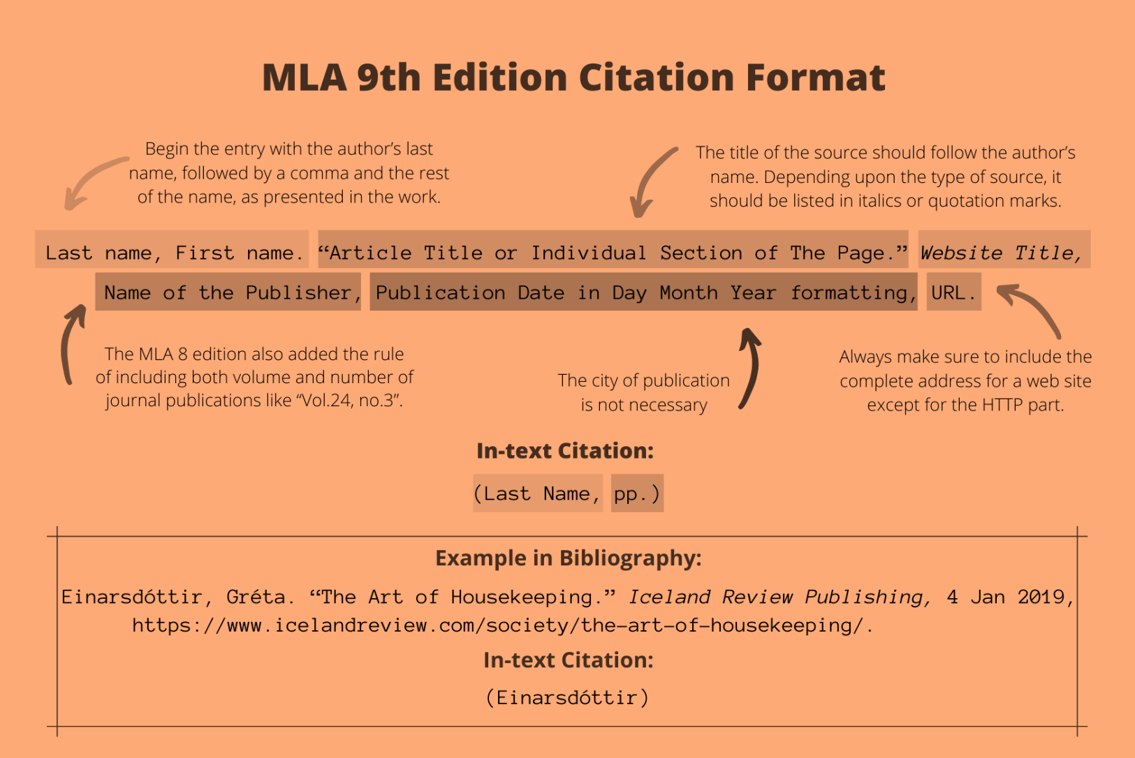 How to Cite a PDF with Top  Styles MLA, APA and Chicago- WPS PDF Blog