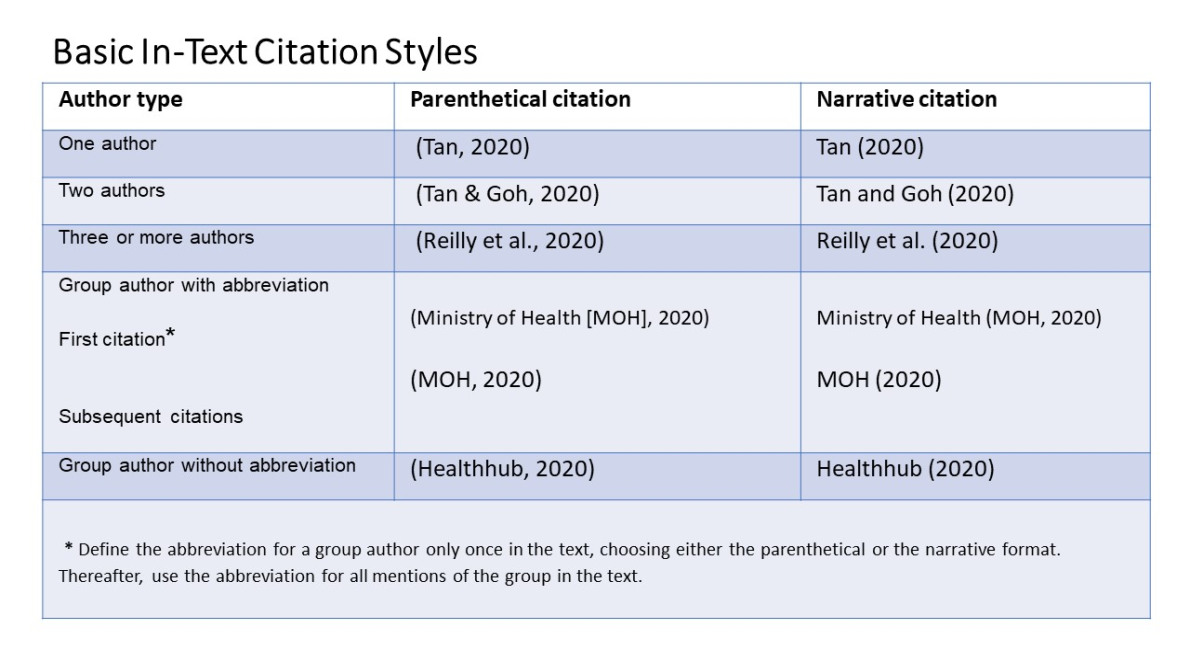 in text citations apa citation style libguides at national 1