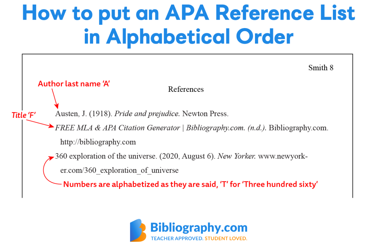 putting apa references in alphabetical order bibliography com 1
