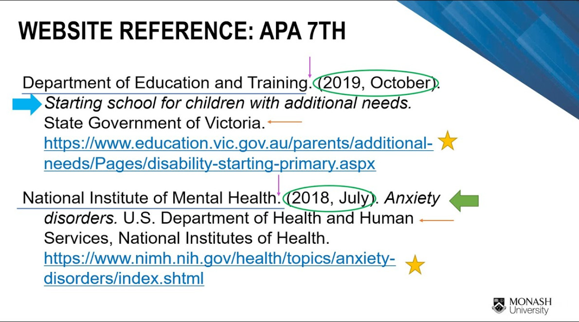 Referencing websites and curriculum documents in both the APA th and the  APA th style