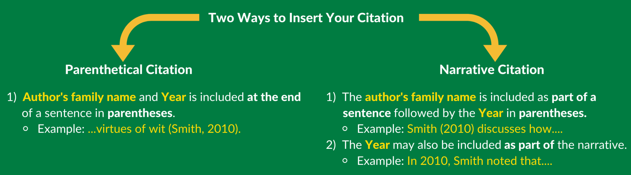 What is an In-Text Citation? – APA Style Citation Tutorial