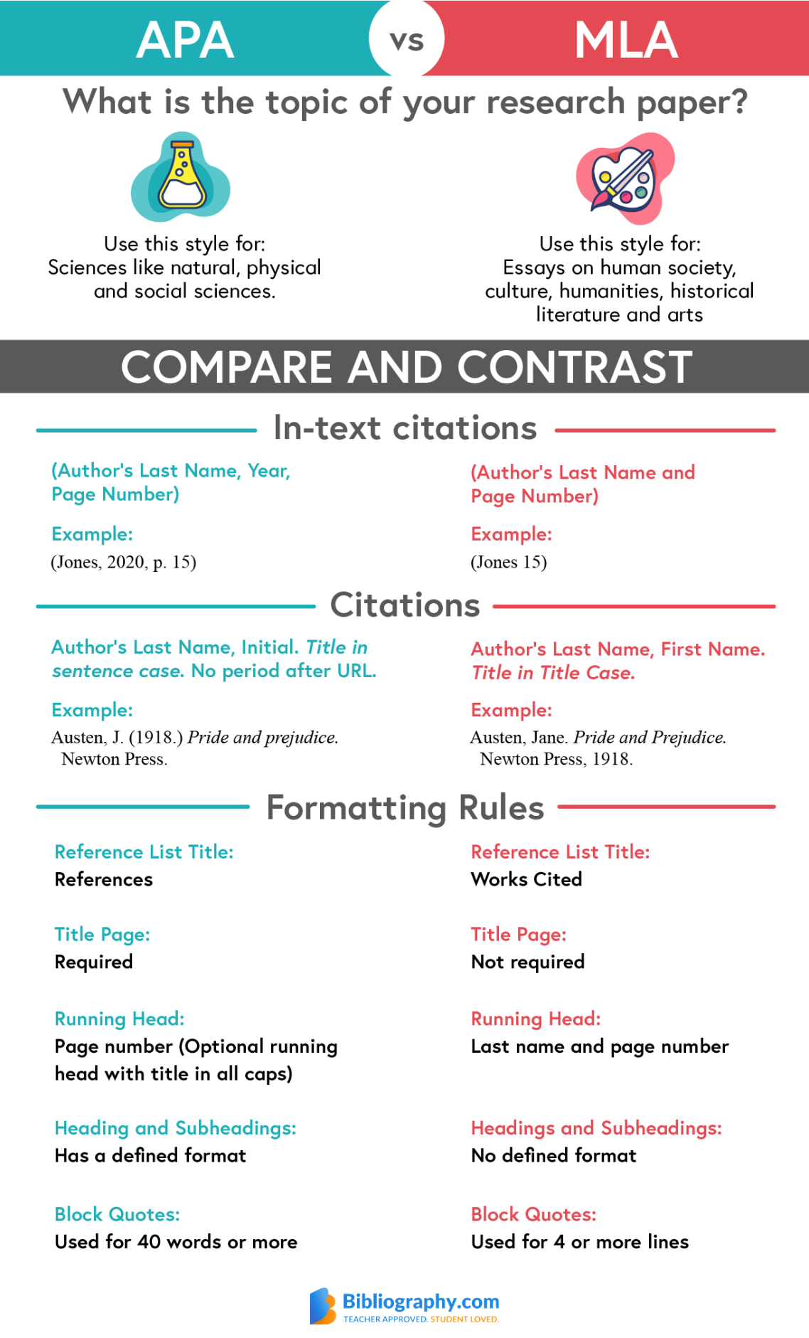 Difference Between MLA and APA Citation Pages  Bibliography