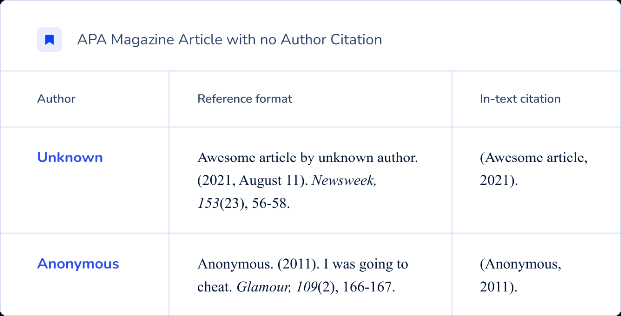 How to Cite a Magazine Article in APA: Citation Guide