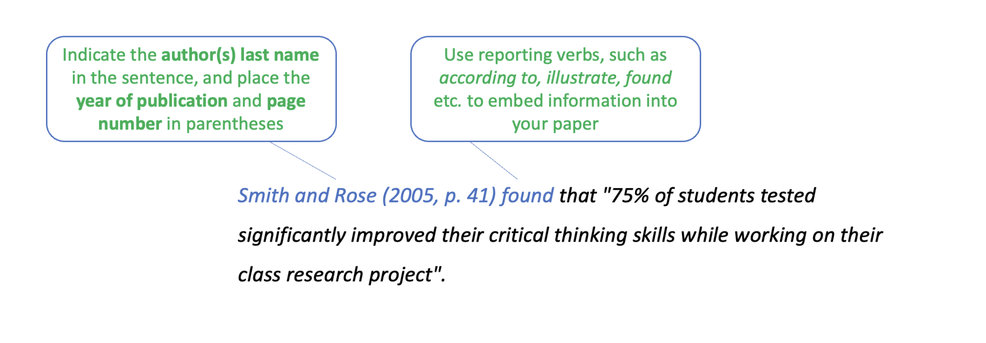 In-text Citation - Guide to Research and Writing Assignments