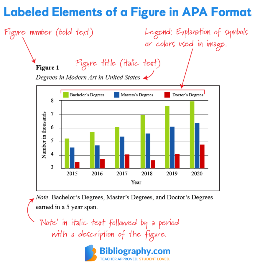 Using APA Figures Correctly  Bibliography