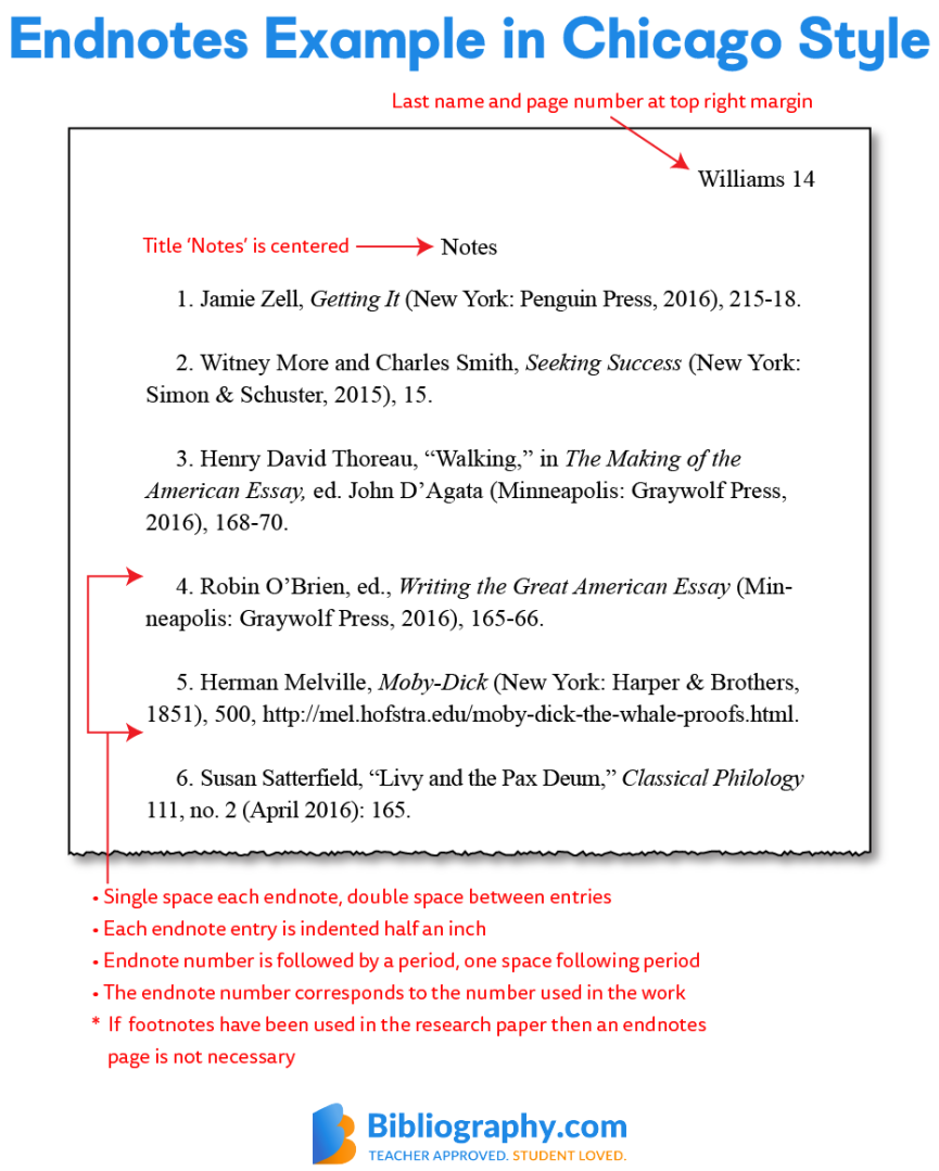 using endnotes in a research paper bibliography com 0